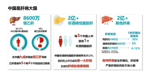 郑州华医大医院启动肝病专家会诊、惠民检查专项活动